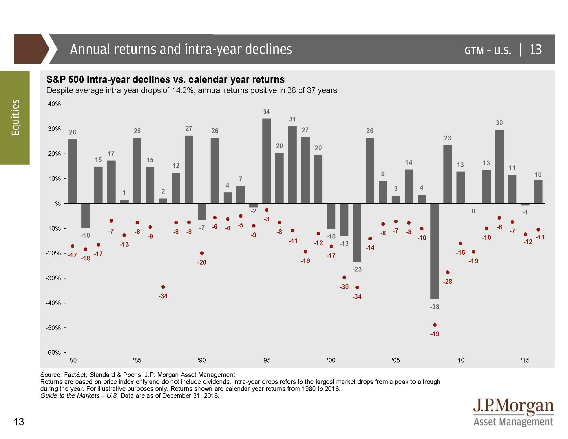 Investment Soup A Recipe for Financial Success Her Wealth®